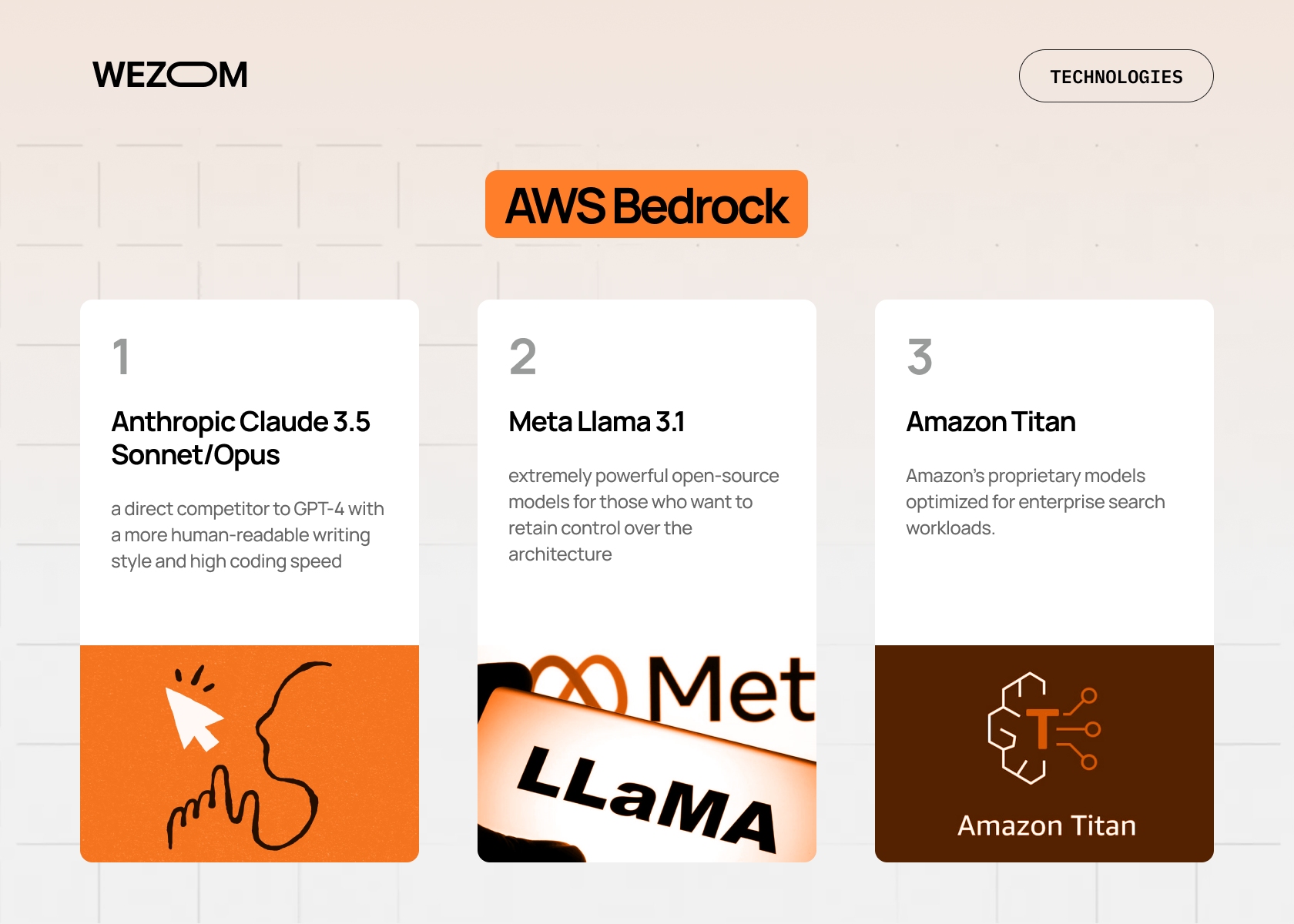 AWS Bedrock vs OpenAI overview with Claude, Llama and Amazon Titan models, showcasing bedrock AI and AWS AI tools